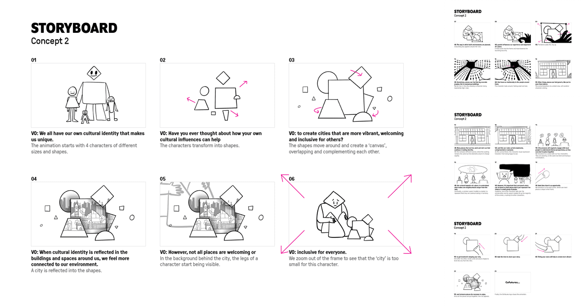 VeronitaVa_Motion_Cofutures_Storyboard_Concept2